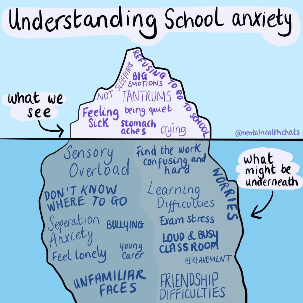 iceberg covered in words describing school anxiety