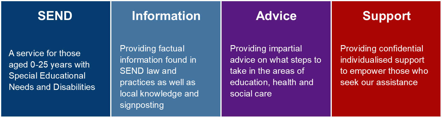 Special educational needs and disabilities information, advice and support explained